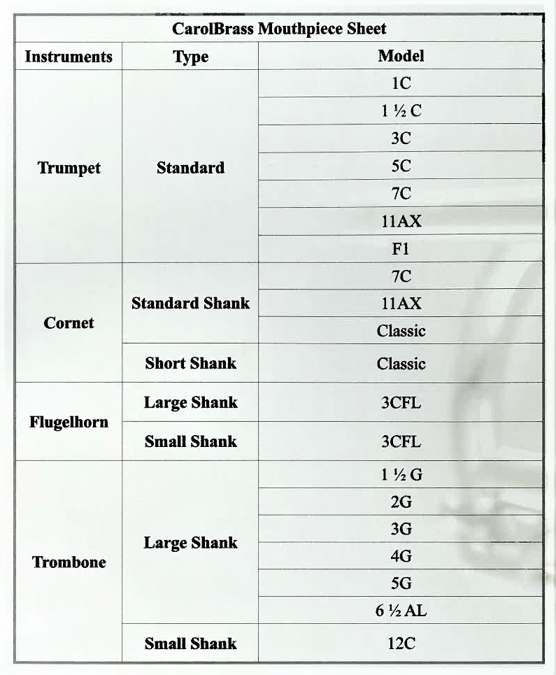 Mouthpieces list